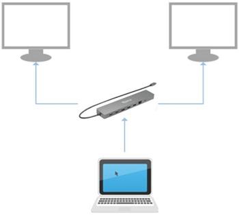 MST Hub example