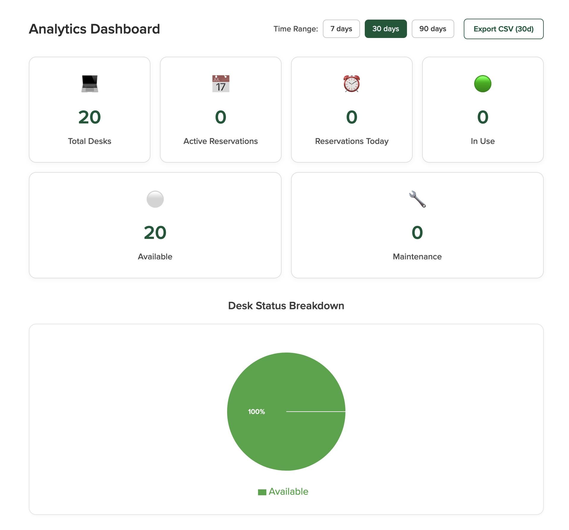 docktag v2 analytics dashboard part1