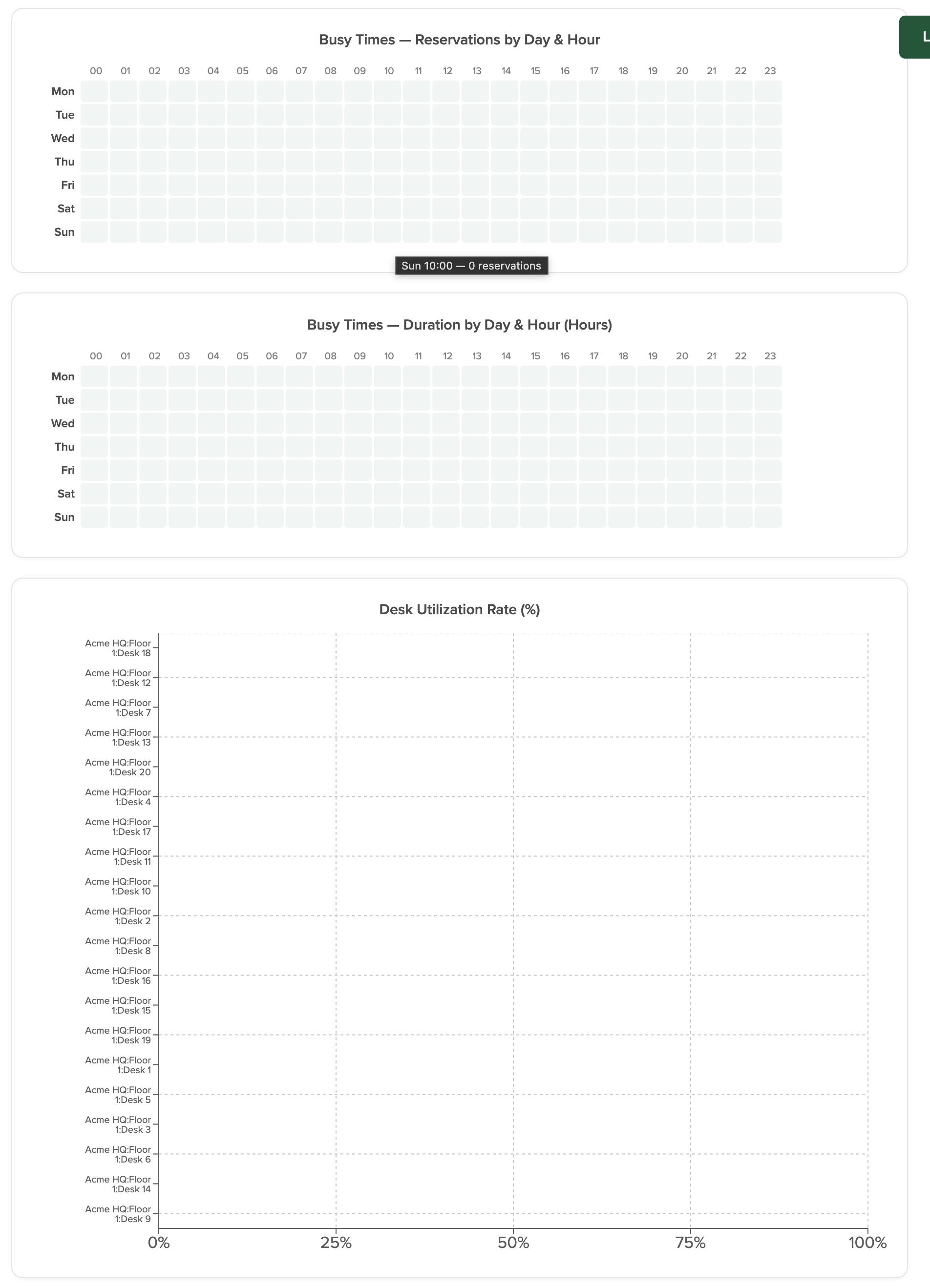 docktag v2 analytics dashboard part3