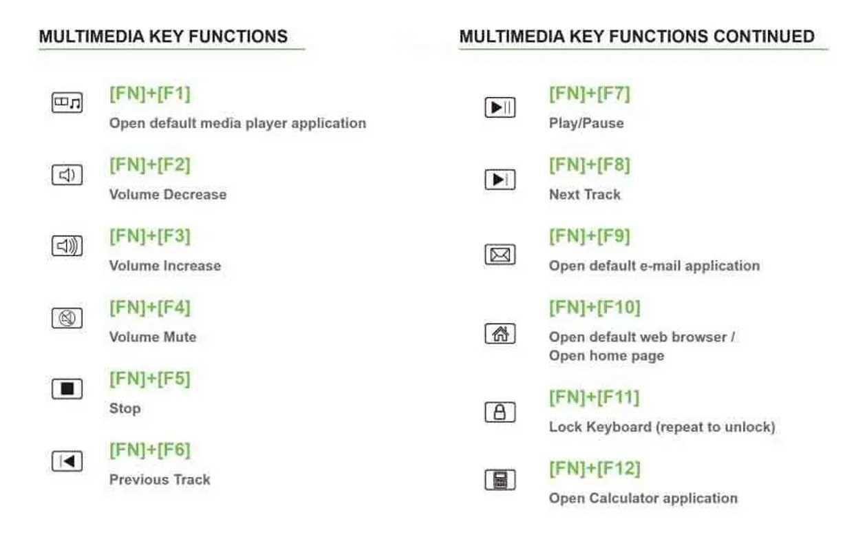 Instructions for multimedia controls on Plugable Performance mechanical keyboards