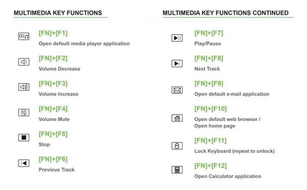 Multimedia Key Guide - Plugable Knowledge Base