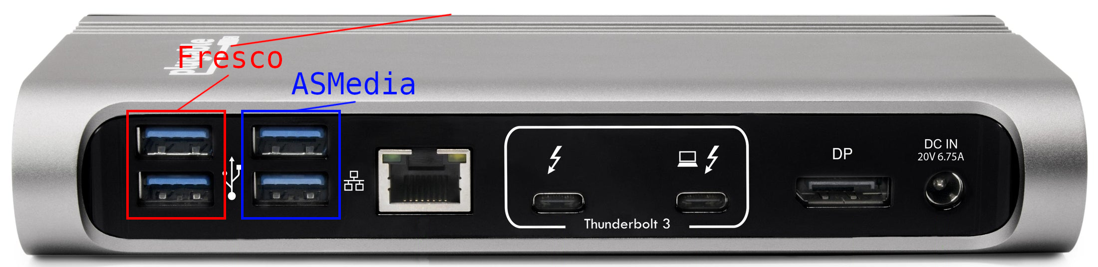 TBT3-UDV with USB hubs labeled