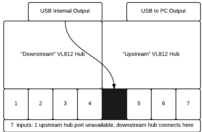 Internal USB connection diagram for the USB 3.0 81x hub