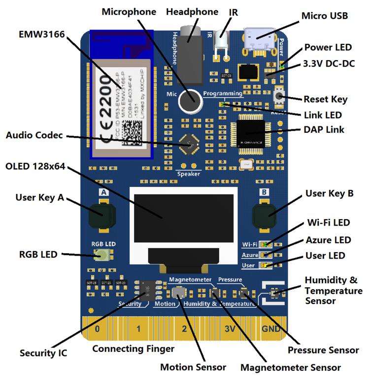 schematic diagram of the devkit