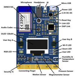 Thumbnail of schematic diagram of the devkit