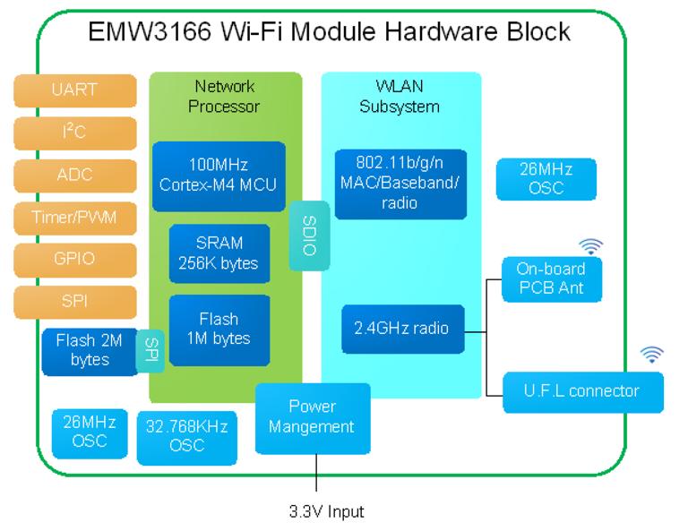 schematic diagram of the devkit