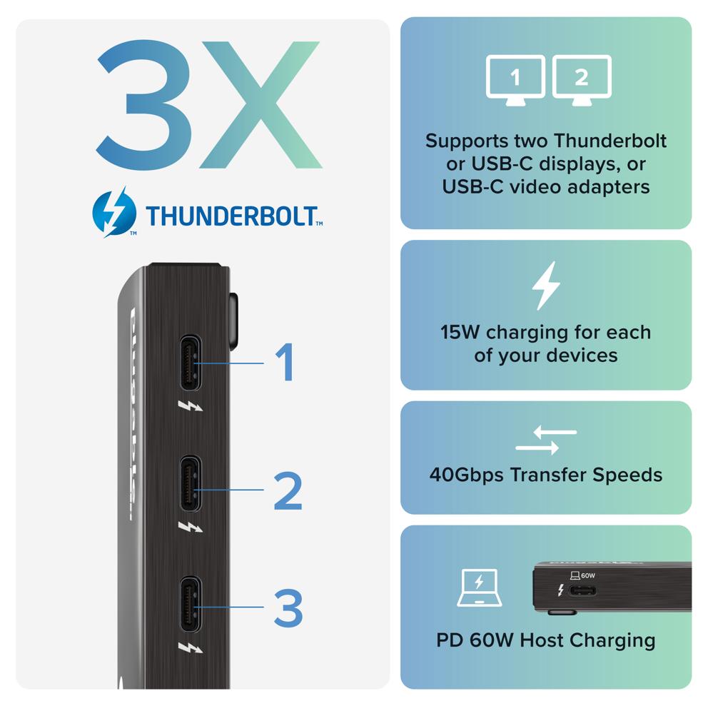 Plugable TBT4-HUB3C port call out