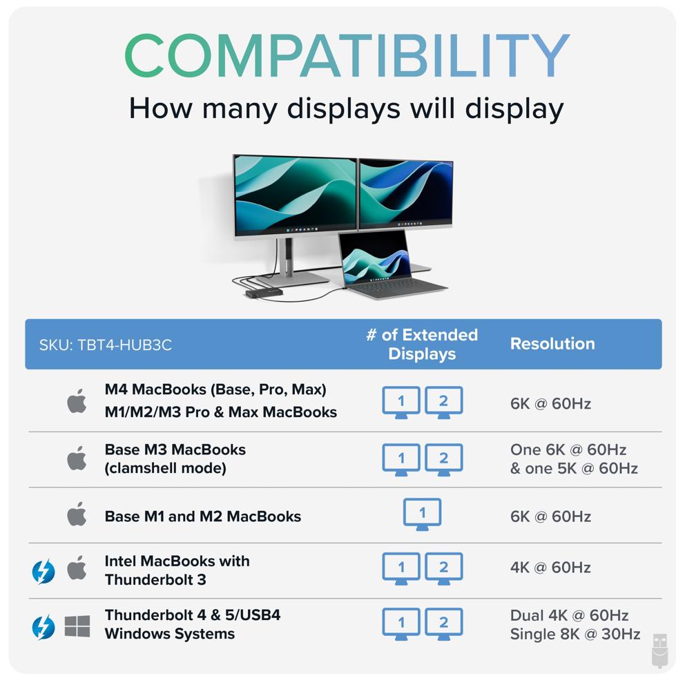 Plugable TBT4-HUB3C port potential