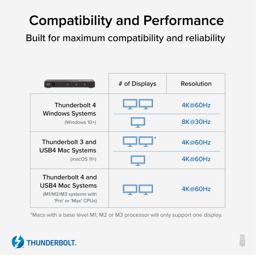 Thumbnail of Plugable TBT4-HUB3C compatibility and performance