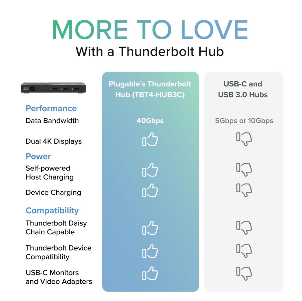 Difference between Thunderbolt 4, Thunderbolt 3 and USB-C