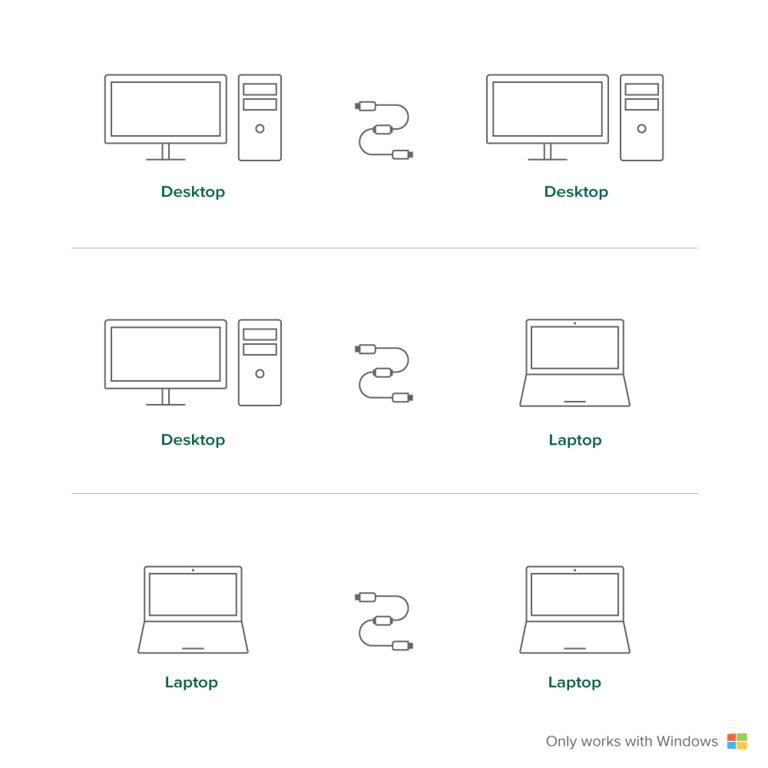 Image showing the different configurations for the transfer cable