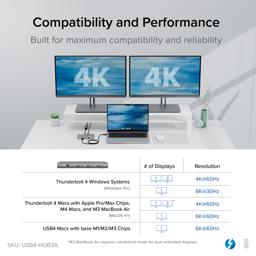 Thumbnail of Plugable USB4-HUB3A port potential