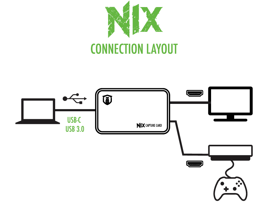 Diagram of connections for the Plugable Performance NIX Capture Card