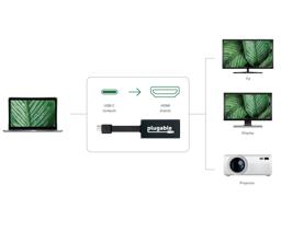 Thumbnail of Graphic displaying how the Plugable adapter can enable connection to TVs, monitors, and projectors